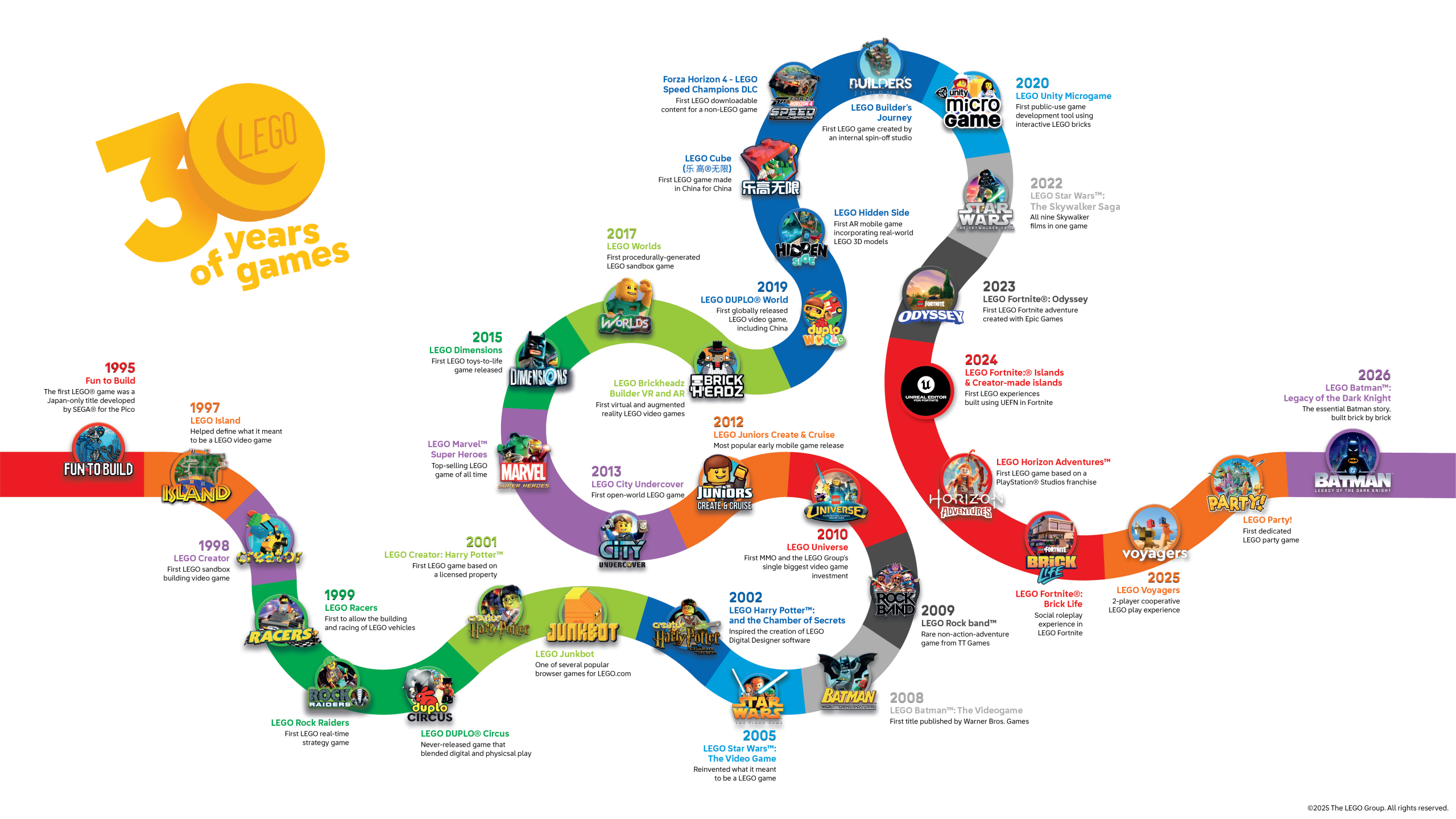LEGO Game Titles roadmap