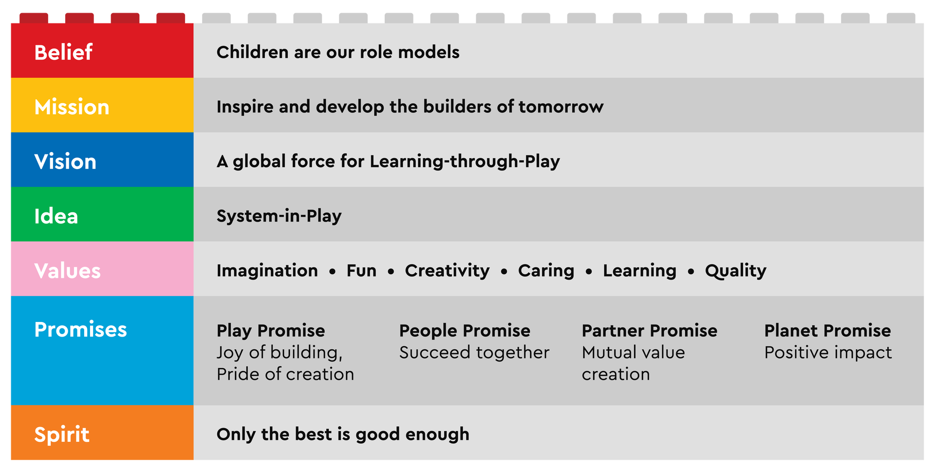 The LEGO Brand The LEGO Group About us US