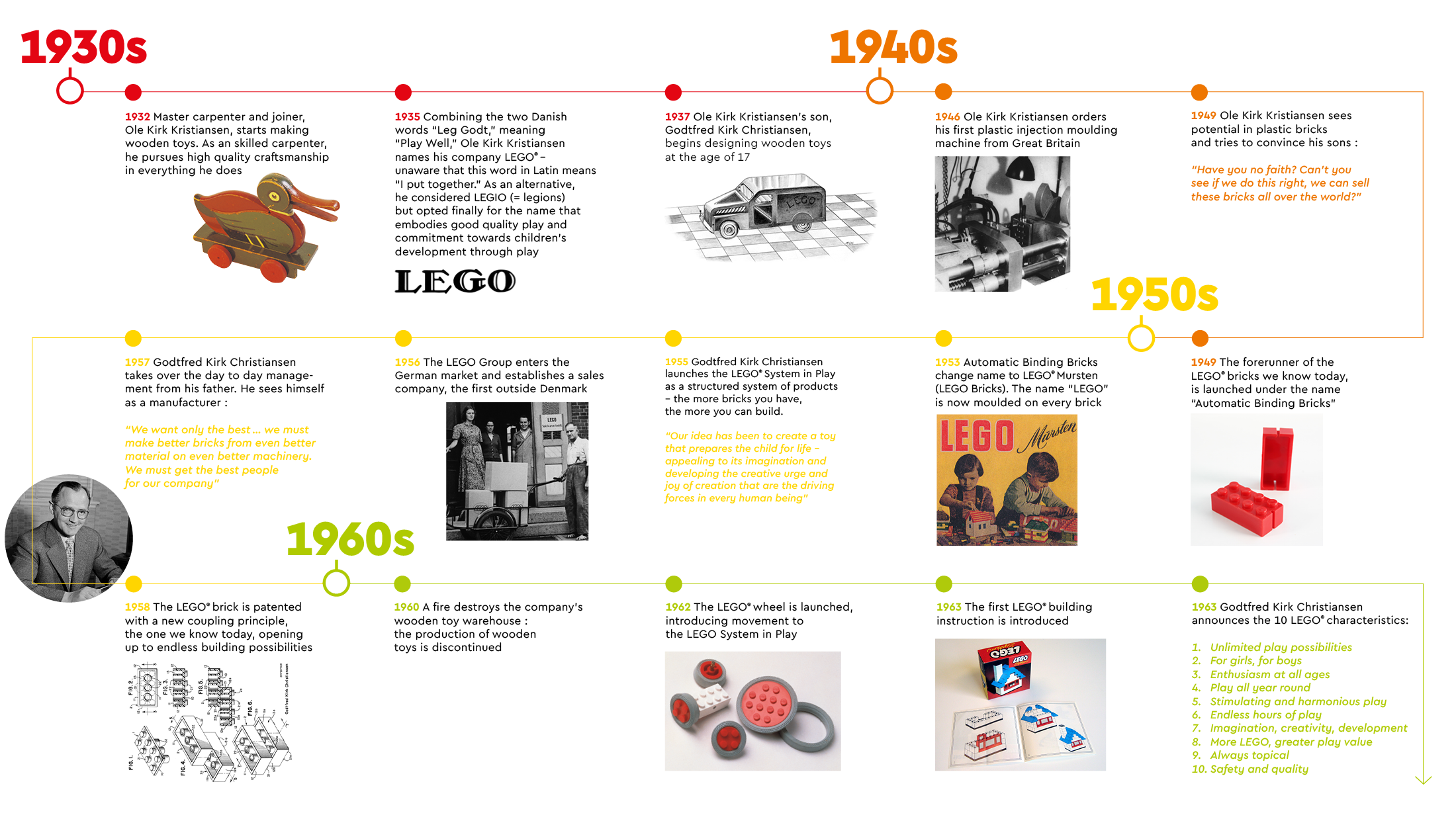 The Lego Group History The Lego Group About Us Lego Com Us