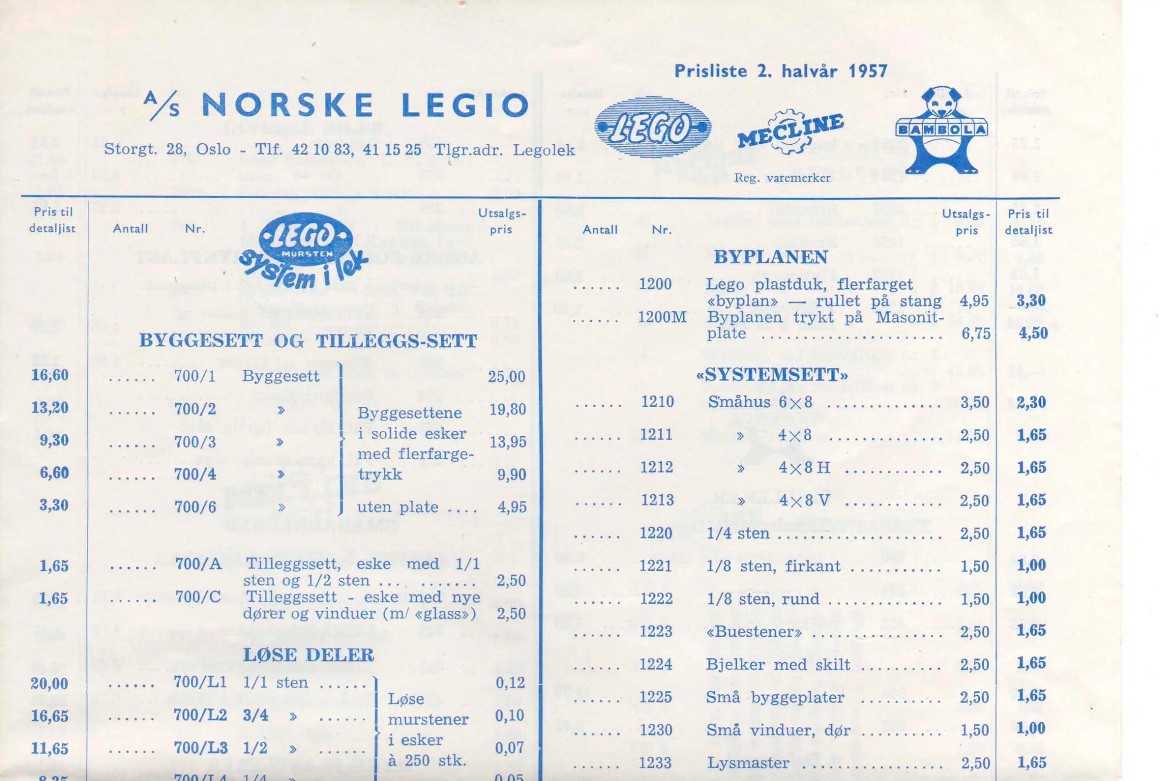 Norwegian price list