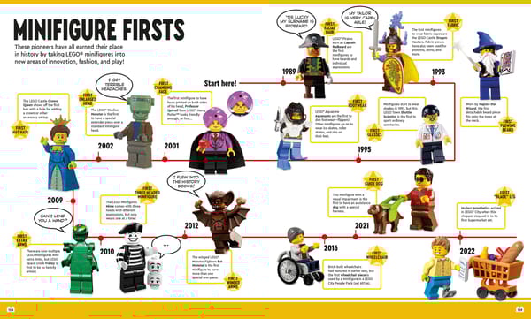 The Big Book of LEGO® Facts - Image 5