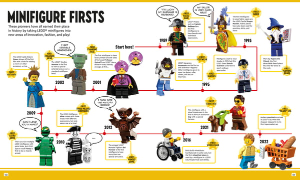LEGO 5007702 The Big Book of LEGO® Facts — visuel 4 sur 5
