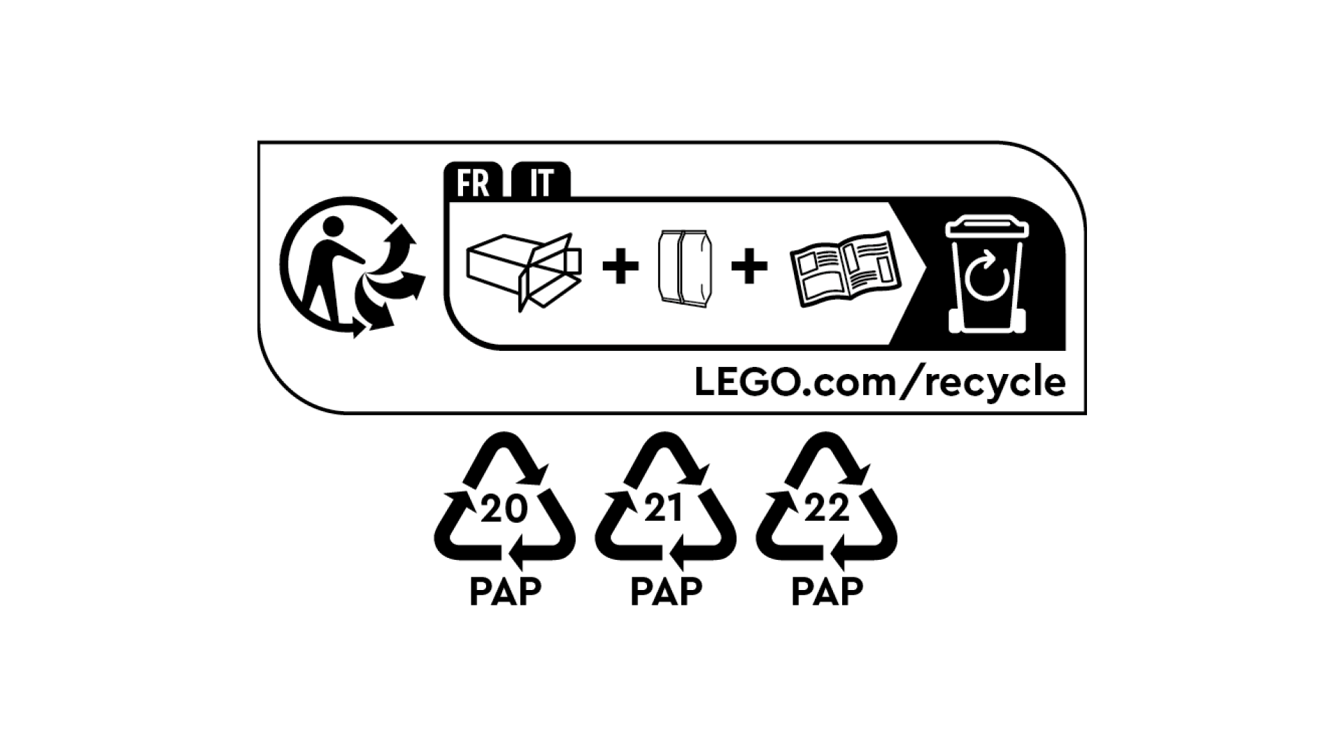 リサイクル方法を示すボックスの識別コード